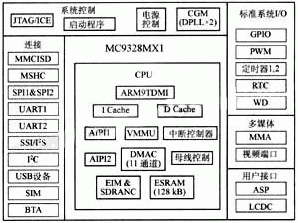 基于MC9328MX1嵌入式最小系统的设计如图