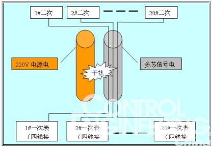 　　图1报警器干扰系统结构示意图