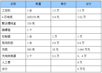 研华PAC在某可燃气体报警器项目改造上的应用如图