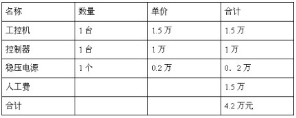 研华PAC在某可燃气体报警器项目改造上的应用如图