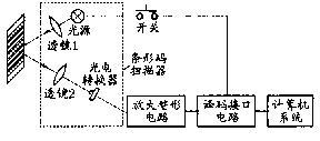 条码的识别原理如图