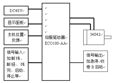 控制系统原理图