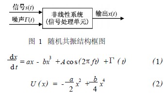 随机共振结构框图