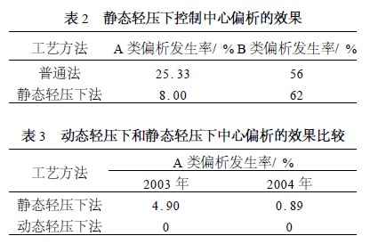 　静态轻压下控制中心偏析的效果