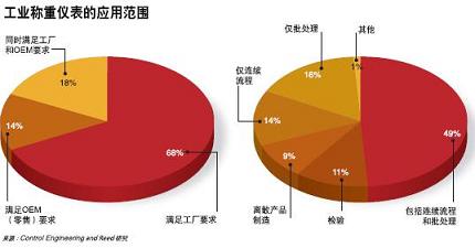 产品聚焦：称重仪表如图