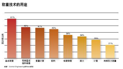 产品聚焦：称重仪表如图