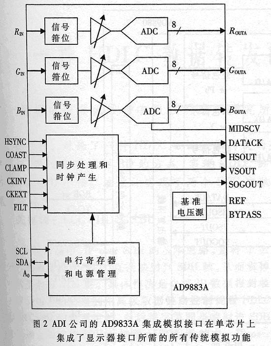 高级电视中的灵巧集成技术如图