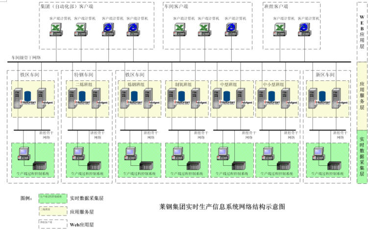 如图2