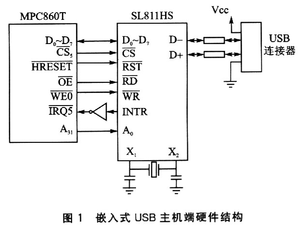 嵌入式实时系统的优盘启动技术如图