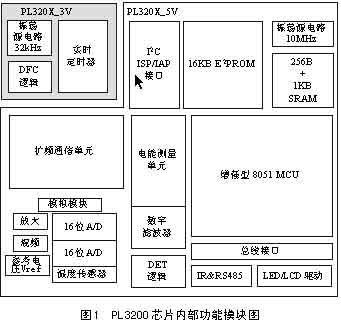 用51兼容芯片PL3200设计直序扩频平台如图
