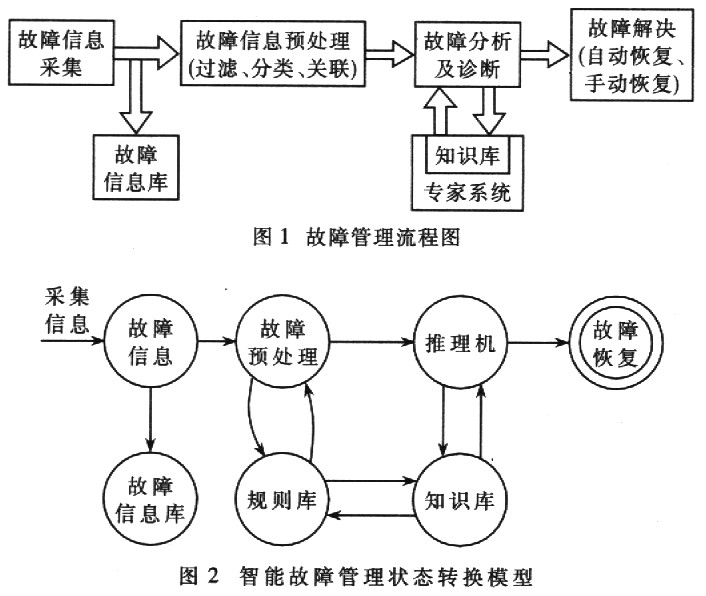 点击看原图