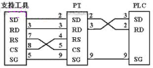 触摸屏结合PLC在变频电源中的应用如图