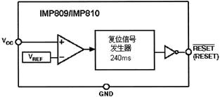 IMP809810系列芯片的内部结构如图1所示各引脚功能见表13功能说明　　复位信号用于启动或者重新启动MPUMCU令其进入或者返回到预…