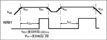 与时间有关的参数请参看时序图（图2）5应用举例51典型应用