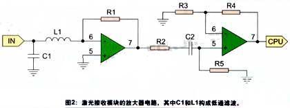 基于Holtek单片机的遥控探照灯系统实现 