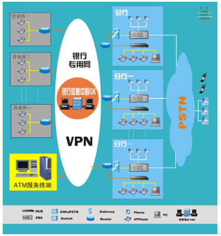 蓝光数据公司银行网络系统VOIP解决方案如图
