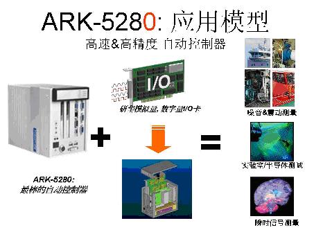 研华ARK系列嵌入式工控机在数控机床系统中的应用如图