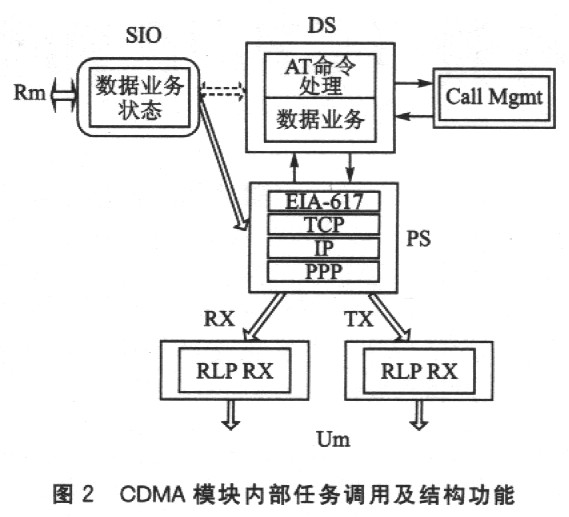 CDMA模块内部任务调用及结构功能