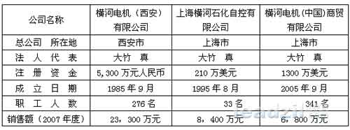 横河电机整合旗下中国三家相关公司，成立新的法人企业如图