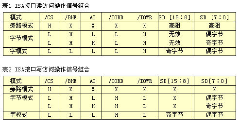 表 如图3