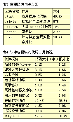 表 如图4