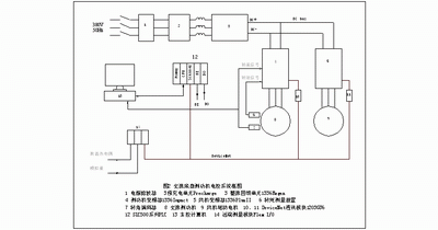 ACD系列交流底盘测功机的电控系统如图