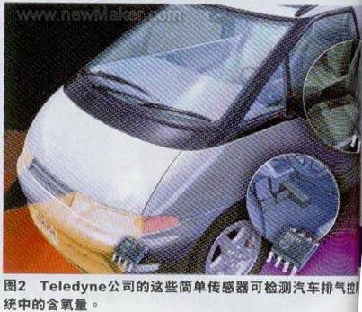 汽车传感器技术推动非车用嵌入式设计的发展如图