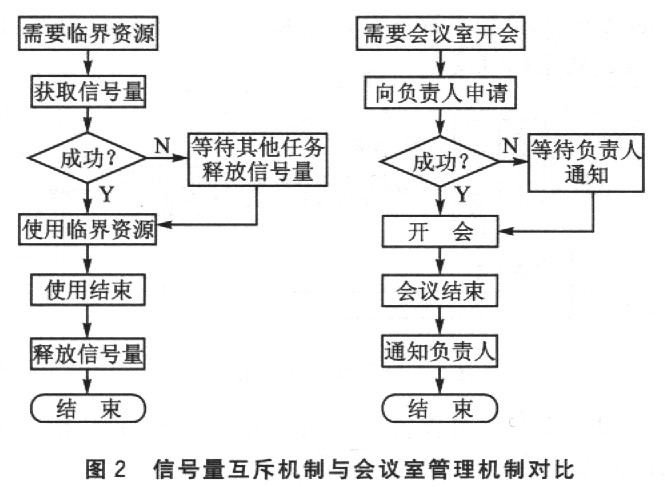 VxWorks系统概念妙喻如图