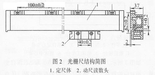 光栅尺的结构