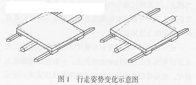 两条导轨阻尼特性的不一致也很容易造成物体出现摆动的现象