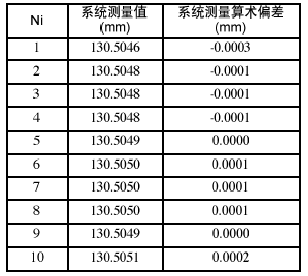 基于ARM的条码精密测量系统如图