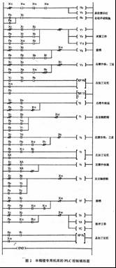 如图4
