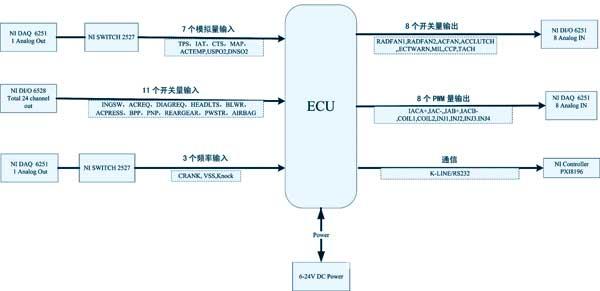 图1  测试原理示意图