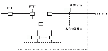 馈线自动化装置配置图