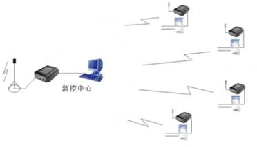 数传电台有发射功率限制