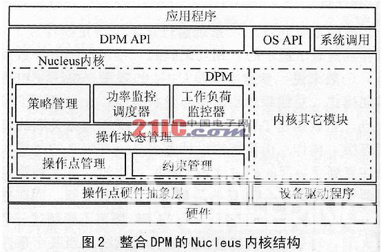 嵌入式系统的动态电源管理架构