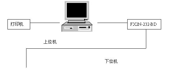 应用于磁控溅射镀膜生产线的计算机监控系统的设计如图