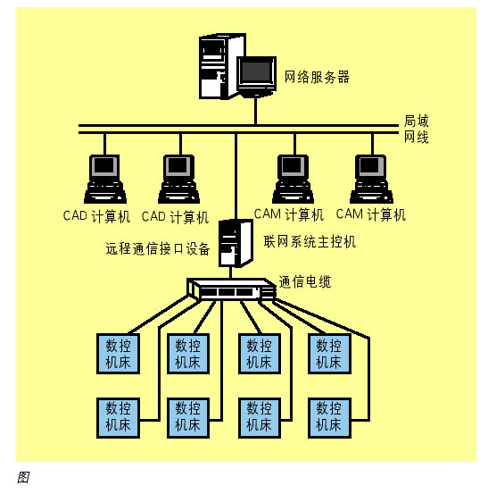 ARK系列嵌入式工控机在数控机床系统中的应用如图