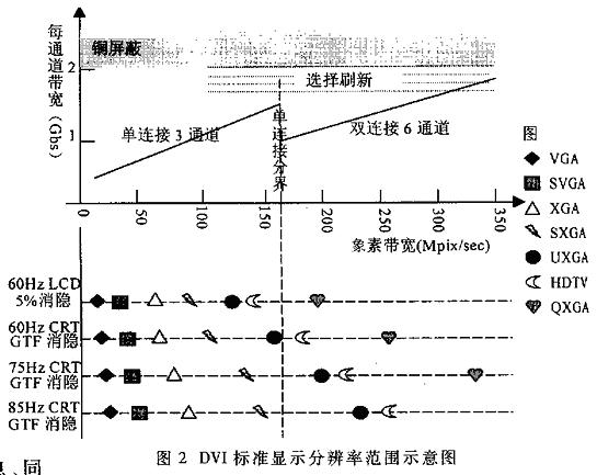 利用DVI实现双屏幕超宽图像显示如图