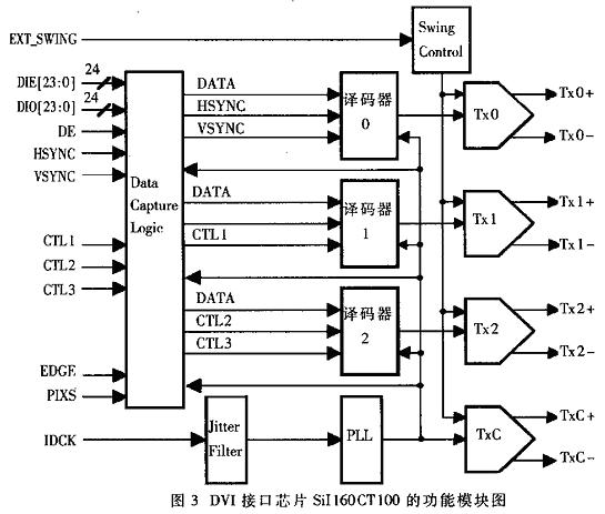 利用DVI实现双屏幕超宽图像显示如图