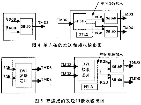 利用DVI实现双屏幕超宽图像显示如图