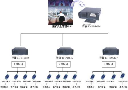 系统原理图