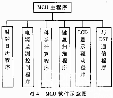 MCU软件示意图