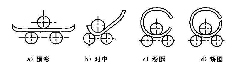 点击看原图