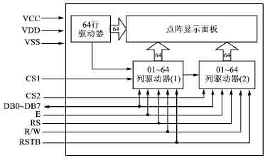 　　　　　　　　　　　　　　　　　　图1VGS12864E逻辑框图