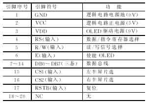 OLED显示模块与C8051F单片机的接口设计如图