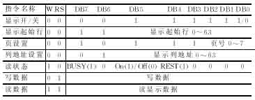 OLED显示模块与C8051F单片机的接口设计如图