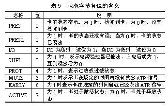 接触式IC卡接口原理与不同实现方式对比如图