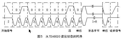 接触式IC卡接口原理与不同实现方式对比如图