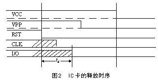 接触式IC卡接口原理与不同实现方式对比如图